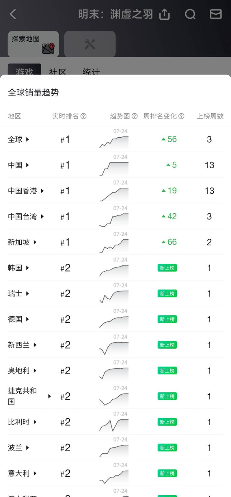 《明末》杀穿了Steam榜单，也杀穿了玩家