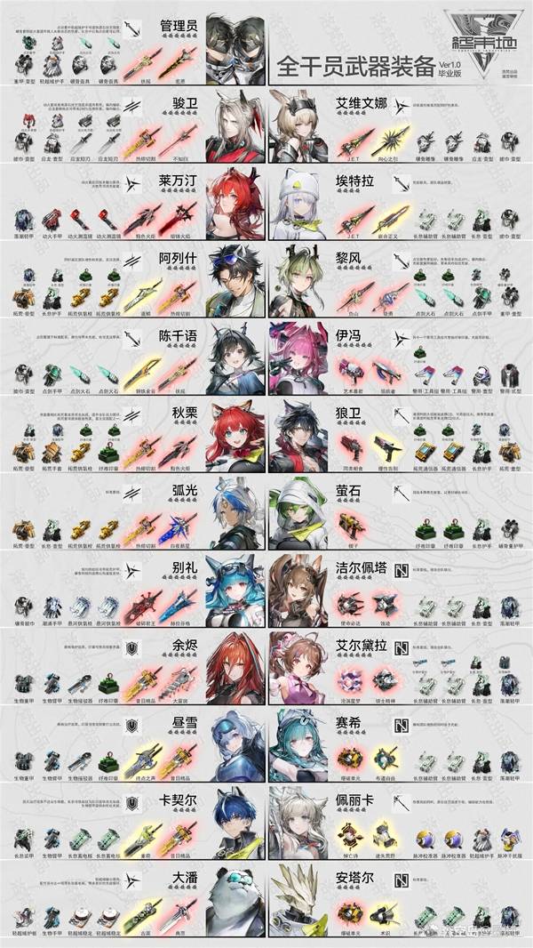 《明日方舟：终末地》全角色武器装备推荐