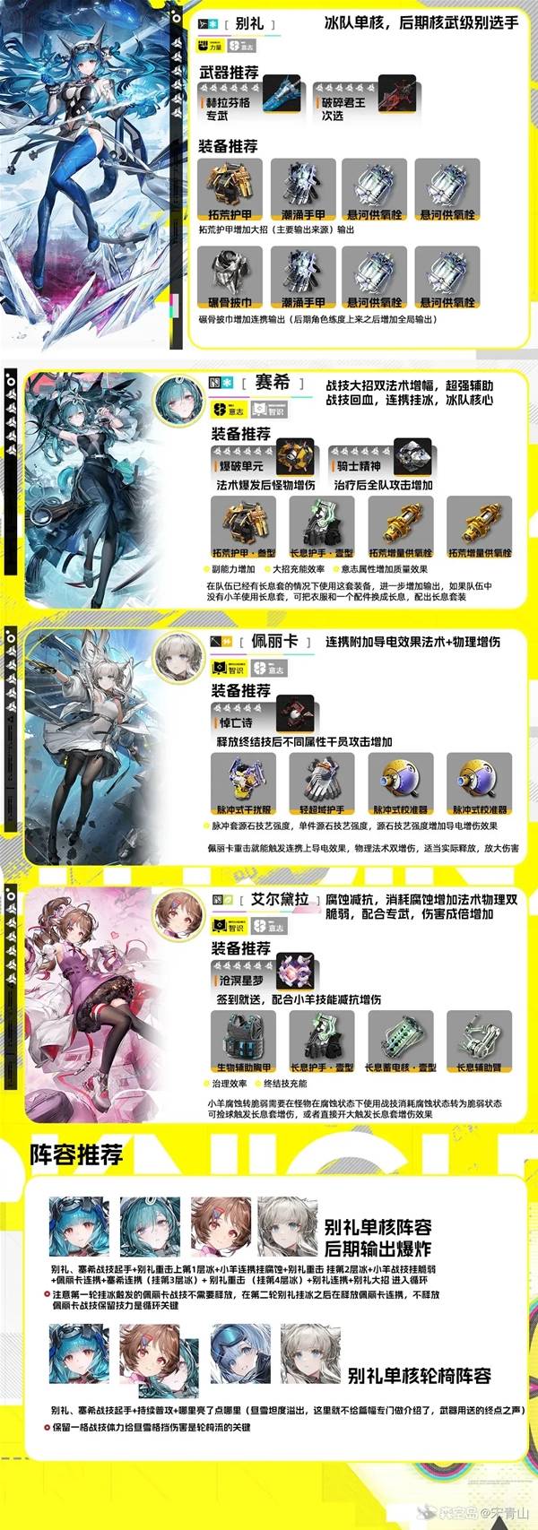 《明日方舟：终末地》别礼单核阵容养成推荐