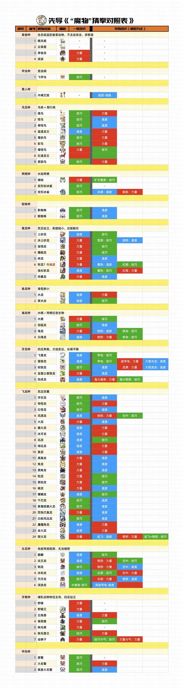 《怪物猎人物语3》试玩版魔物猜拳对照表