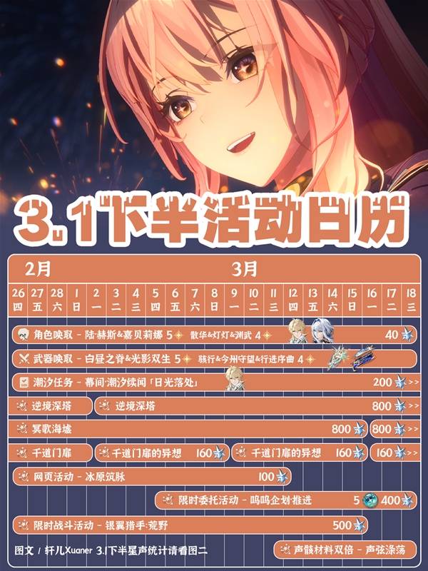 《鸣潮》3.1下半活动日历