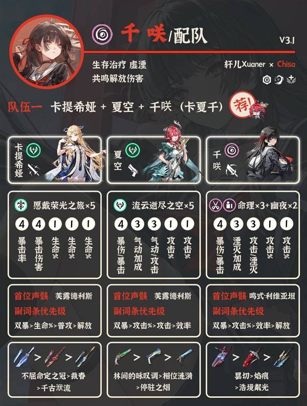 《鸣潮》3.1千咲配队分享